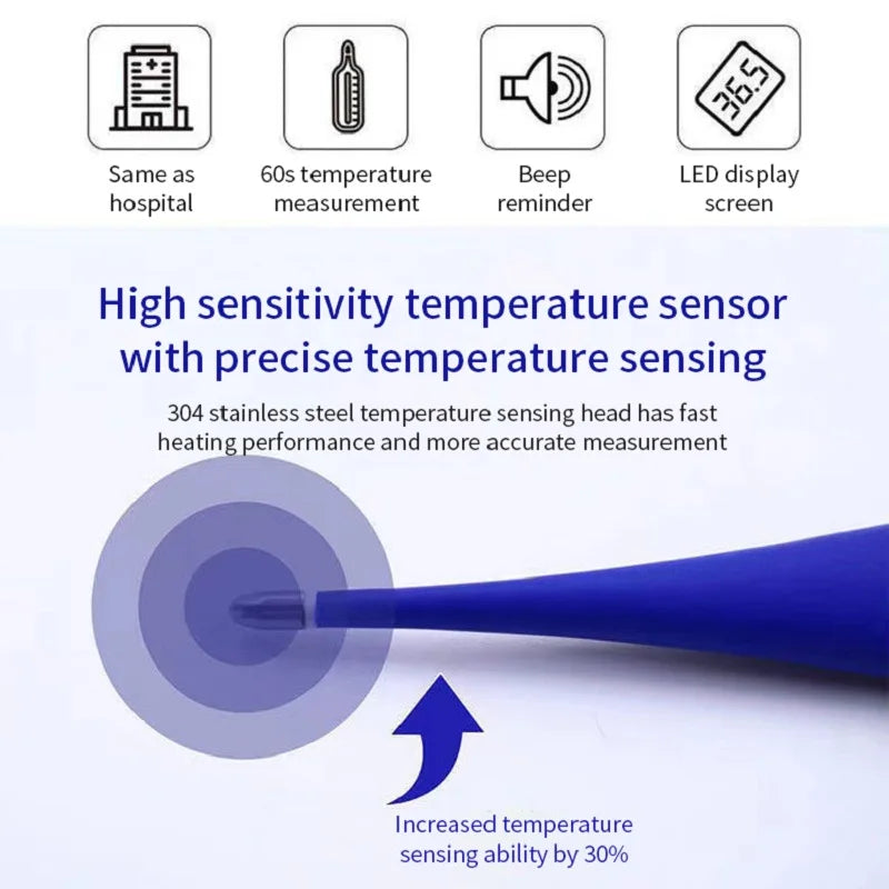 Cartoon Portable Electronic Thermometer Soft-head Safe Products Veterinary Accessories Pet Medical Equipment Tool Supplies